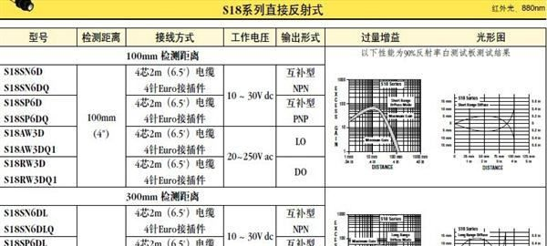 美国邦纳光电传感器 S18SN6DQ 一级代理banner 光电开关 保障