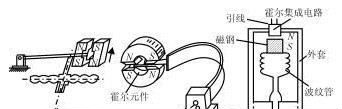 霍尔开关批发 霍尔传感器报价 低功耗霍尔IC
