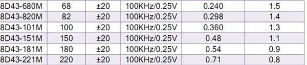 功率电感,绕线电感CDRH8D28/38/43 8.3*8.3 10UH 2.2UH 33UH 47