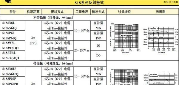 供应美国邦纳光电传感器 S18SN6LP【图】 banner原装