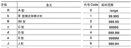 供应   SHZ1-A(ST8A) 智能双数显时间继电器 SAWANA牌(斯万纳)