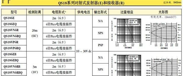 一级代理邦纳光电传感器 QS18VP6R  现货 banner传感器 原装