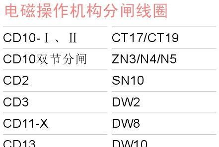 供应CT17分合闸线圈