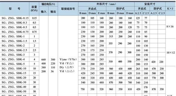 厂家零售1140V铜线SBK-1500VA三相变压器 干式变压器 隔离变压器