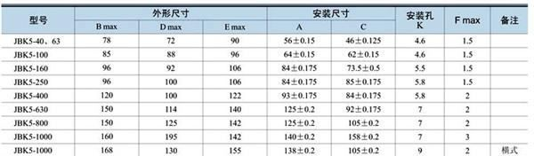 生产JBK5-630VA控制变压器 JBK5机床控制变压器 控制变压器