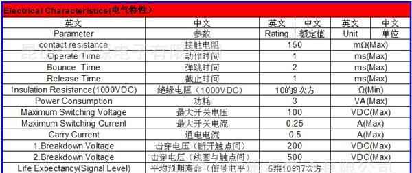 供应台湾冠西/COSMO/HUAN HSI/磁簧继电器D1C051000、D1C051M00