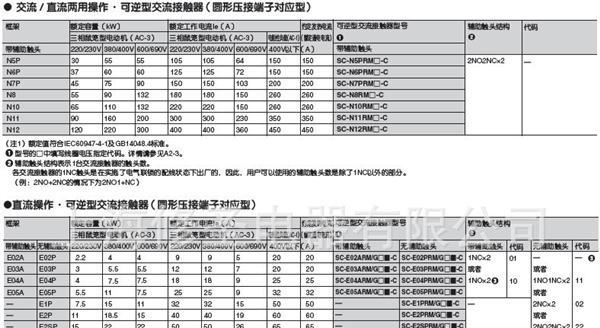 FUJI/富士交流/直流操作、交直流两用操作型可逆接触器SC-E02PRM