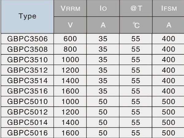 GBPC5016  三相整流桥