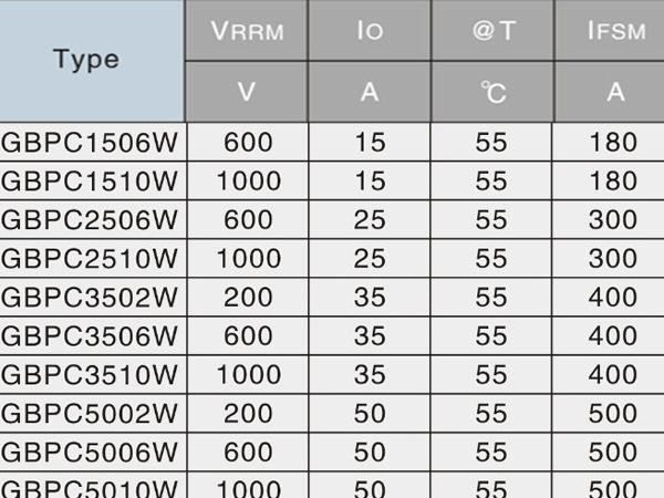 供应单相方桥GBPC3510W 整流桥工作原理 贴片整流桥堆 厂家批发