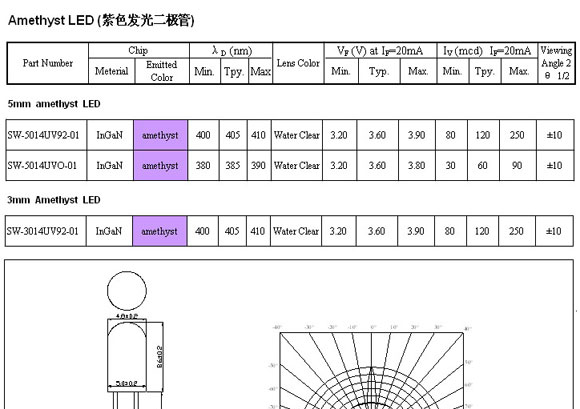 10MM白灯 绿灯 紫灯 普绿 蓝灯 红灯 黄灯 直插LED发光管