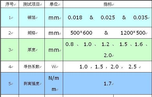 东莞 铝基板 led铝基板 铝基板线路板 厂家 供应 日光灯铝基板