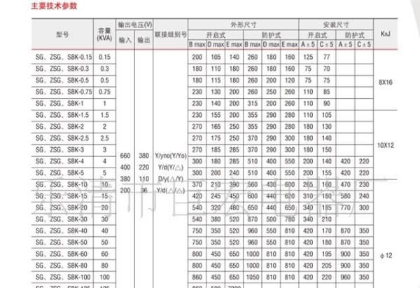 SG、ZSG、SBK系列三相干式变压器 特殊变压器