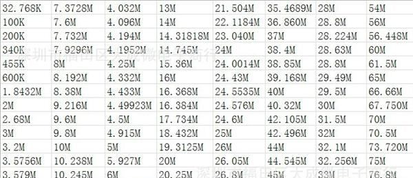 贴片晶振 7050 有源带电压 12M  3.3V