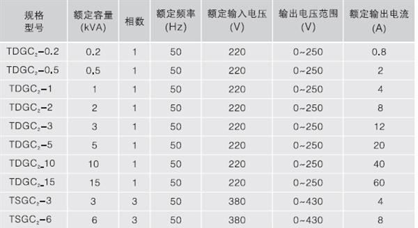 供应：三/单相接触式调压器