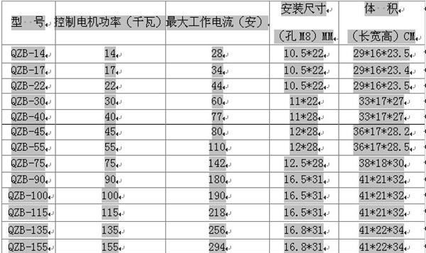 西安供应QZB型QZB-30KW自耦变压器  变压器参数