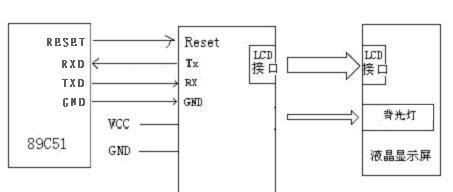7寸彩色液晶模块/全新原装A规液晶屏/仪器仪表专用显示液晶屏