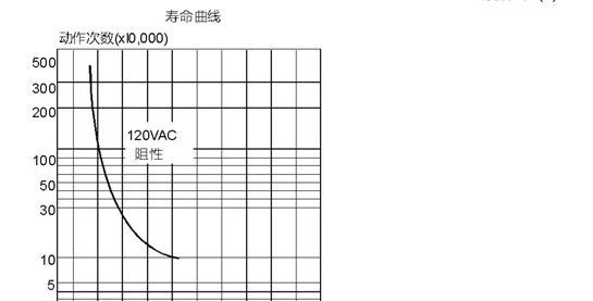 大量销售HRS1KH（HKE信号继电器）