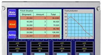 供应NEC 12.1高亮液晶屏NL8060BC31-42/42D