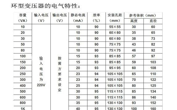 防水环型变压器