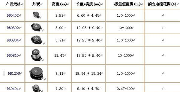 直供CD贴片电感 供应低频CD贴片电感 深圳生产厂家