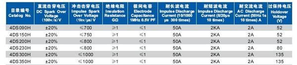 气体放电管