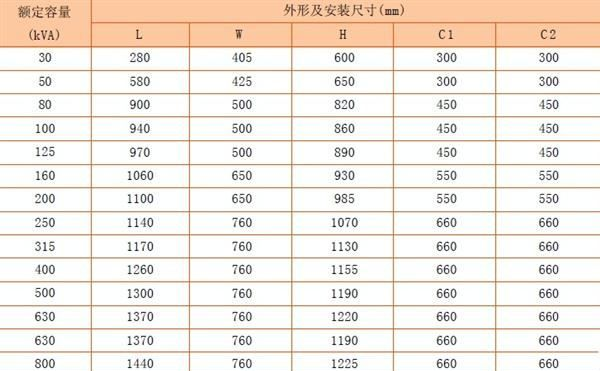 供应【田津电器】SBK干式变压器 机械设备SBK干式变压器