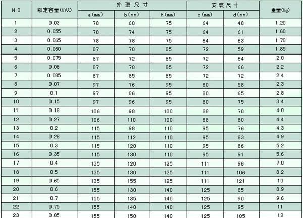 供应EI支架式变压器