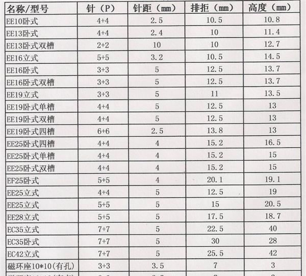 供应EE骨架变压器