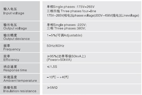 厂家供应数显系列SBW-Z-10-2000KVA单,三相全自动补偿电力稳压器