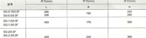 现货供应-SG/SBK-300VA-三相干式变压器
