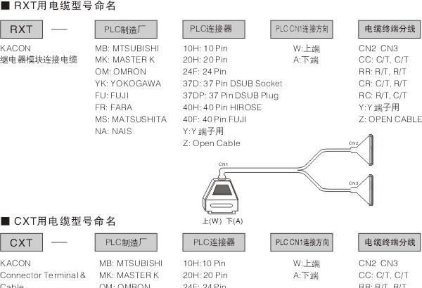韩国凯昆KACON 省配线终端 远程继电器模块 RXT-MK37D