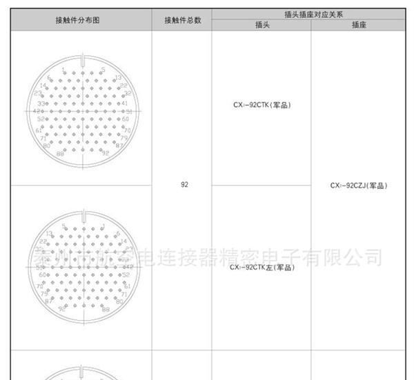 供应CX2-31CMJ圆形穿墙气密封插座，气密封插头