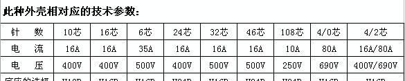 供应工业矩形插/重载连接器（经CE认证）