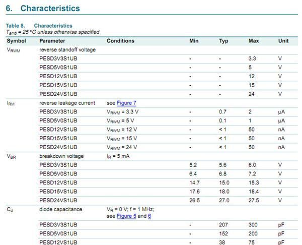 PESD3V3S1UB/ESD保护二极管/3.3V ±30KV 330W/SOD-523/NXP