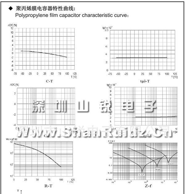 体积小薄膜电容厂家 CBB-B   822J250V  P10