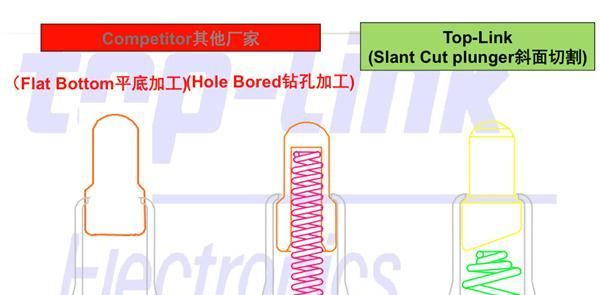 15年经验技术型团队坚守品质提供高品质Pogo Pin弹簧顶针