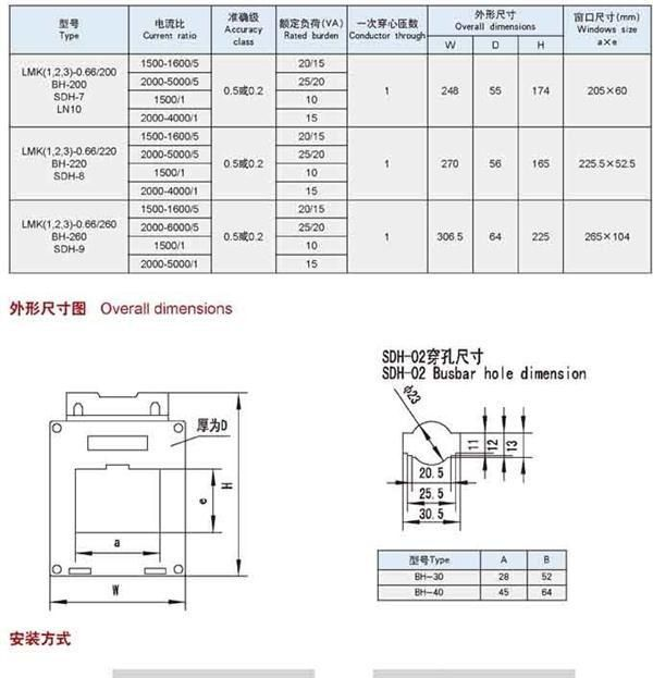 生产LMK（1，2，3）-0.66、BH、SDH、LN系列电流互感器