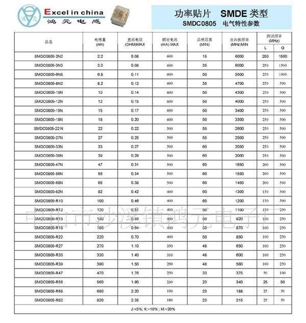 供应0805绕线贴片电感(图)