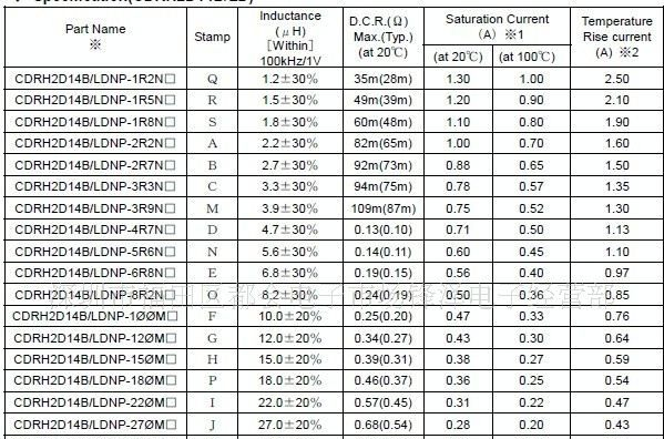 供应SUMIDA功率电感CDRH2D14系列
