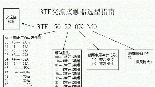 3TB4322OXMO 0XM0西门子交流接触器