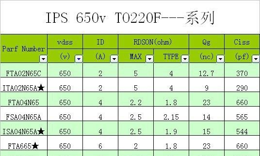 美国系列MOS管【ITN01N60A价格】_IPSMOS管【ITN01N60A厂家】