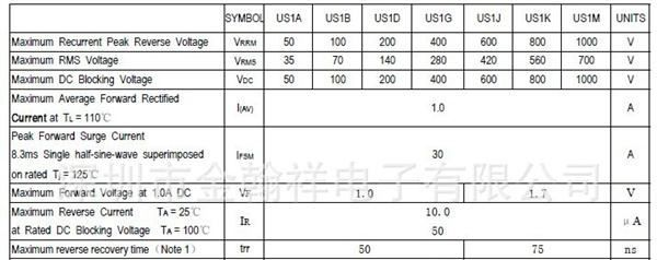 久鼎电子《专销现货》 US1J ES2J