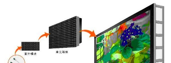 供应北京户外P10全彩LED显示屏