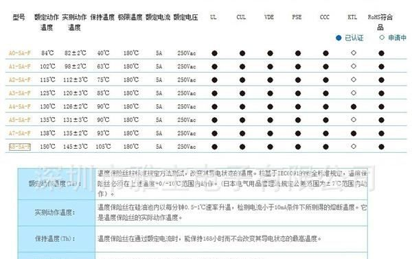 aupo 雅宝 A0-5A-F 温度保险丝 温度熔断器 热熔断器 保险丝
