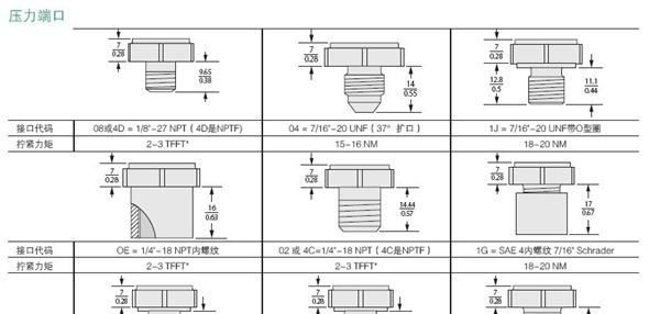 美国 丹纳赫集团 Gems&Setra  华南总代理 压力传感器 压力变送器