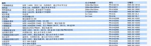 抗震动PHILIP传感器/超强过负载【赛多利斯传感器】