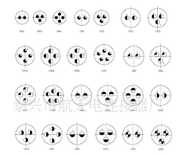 YGD系列卡口式圆形电源连接器 冠簧插孔 快速连接和分离