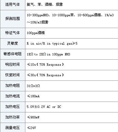 供应空气污染传感器 MQ-135