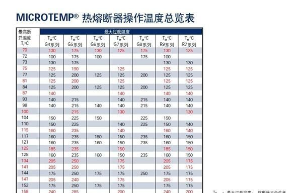 供应保险丝-热熔断器