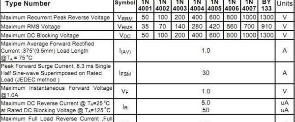多年实体店品质有保证！促销中！厂家直销MIC 1N4007全系列二极管